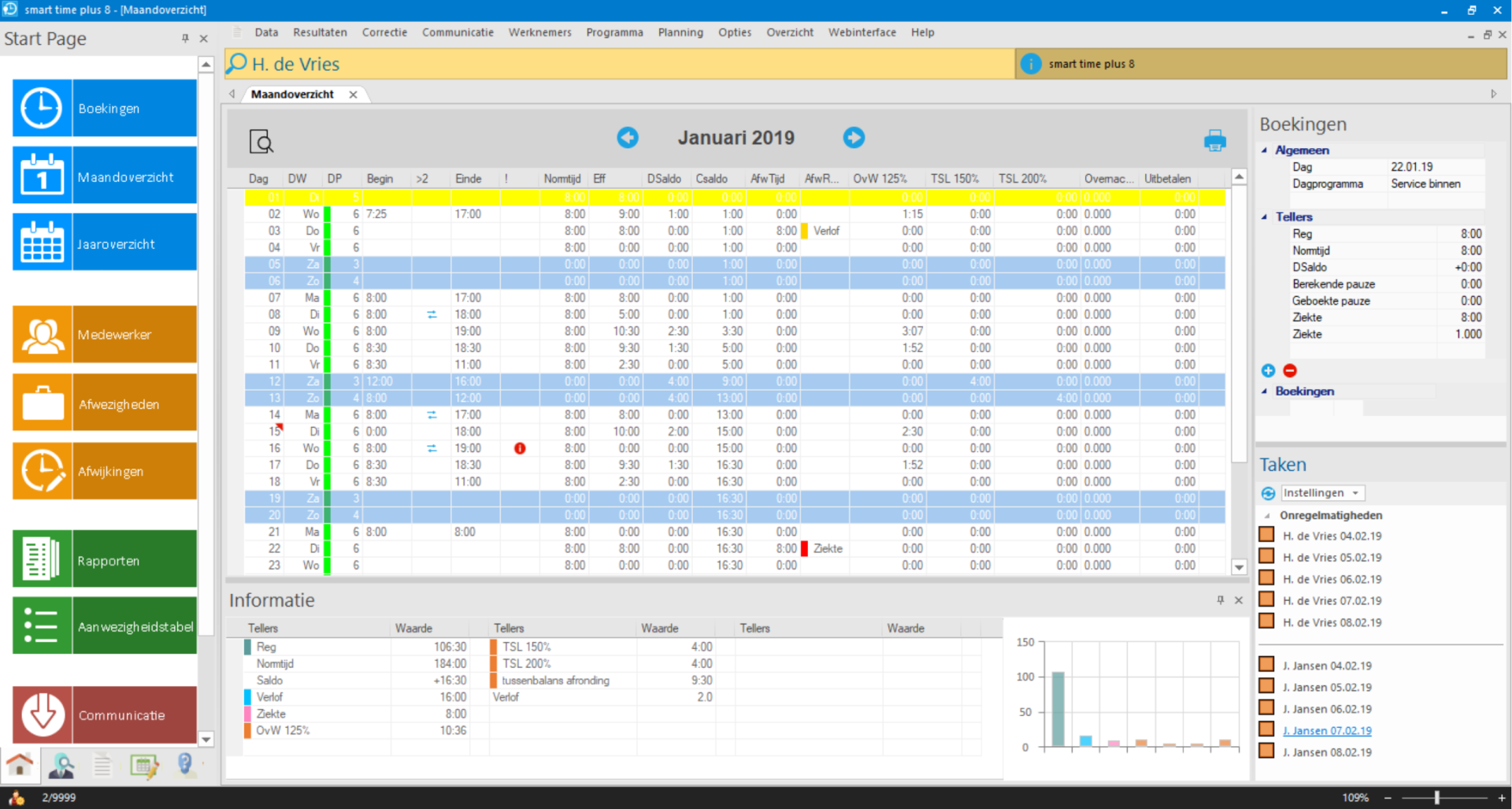 Overwerk | Toeslagen